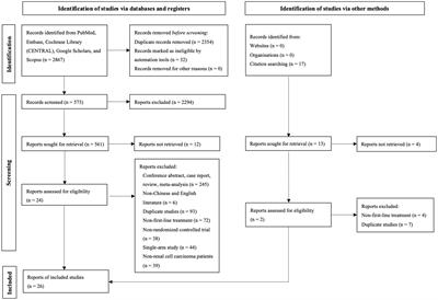 Comparing efficacy and safety of first-line treatment of metastatic renal cell carcinoma: A Bayesian network meta-regression analysis